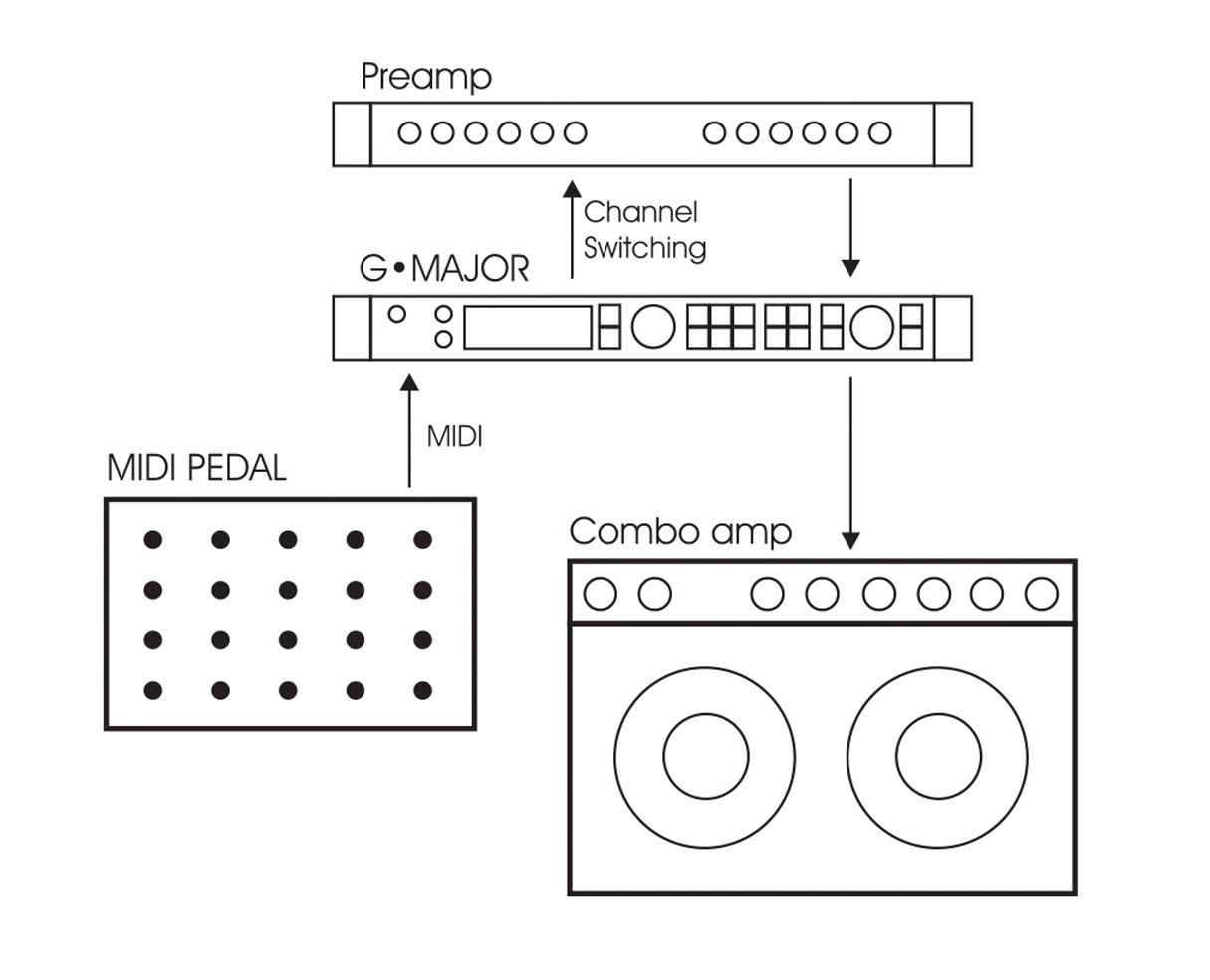 Build My Rack >> Getting Ready To Build My First Rack Unit Rack Systems Build My Rack >> Getting Ready To Build My First Rack Unit Rack Systems