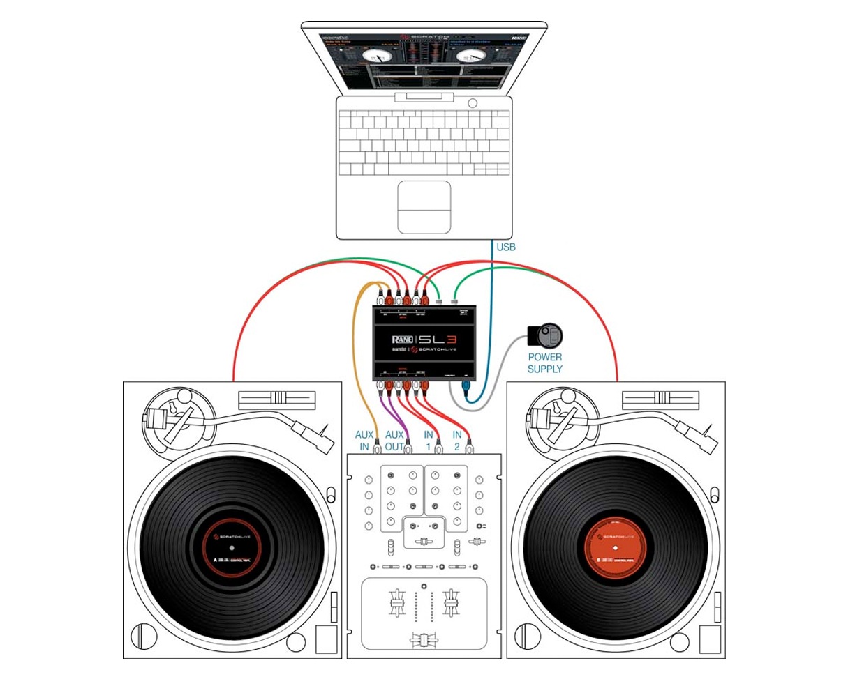 Serato Scratch Live