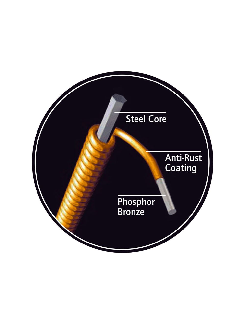 Ortega Guitars RSP-M Pro Series Resonator Guitar Strings - Medium Gauge