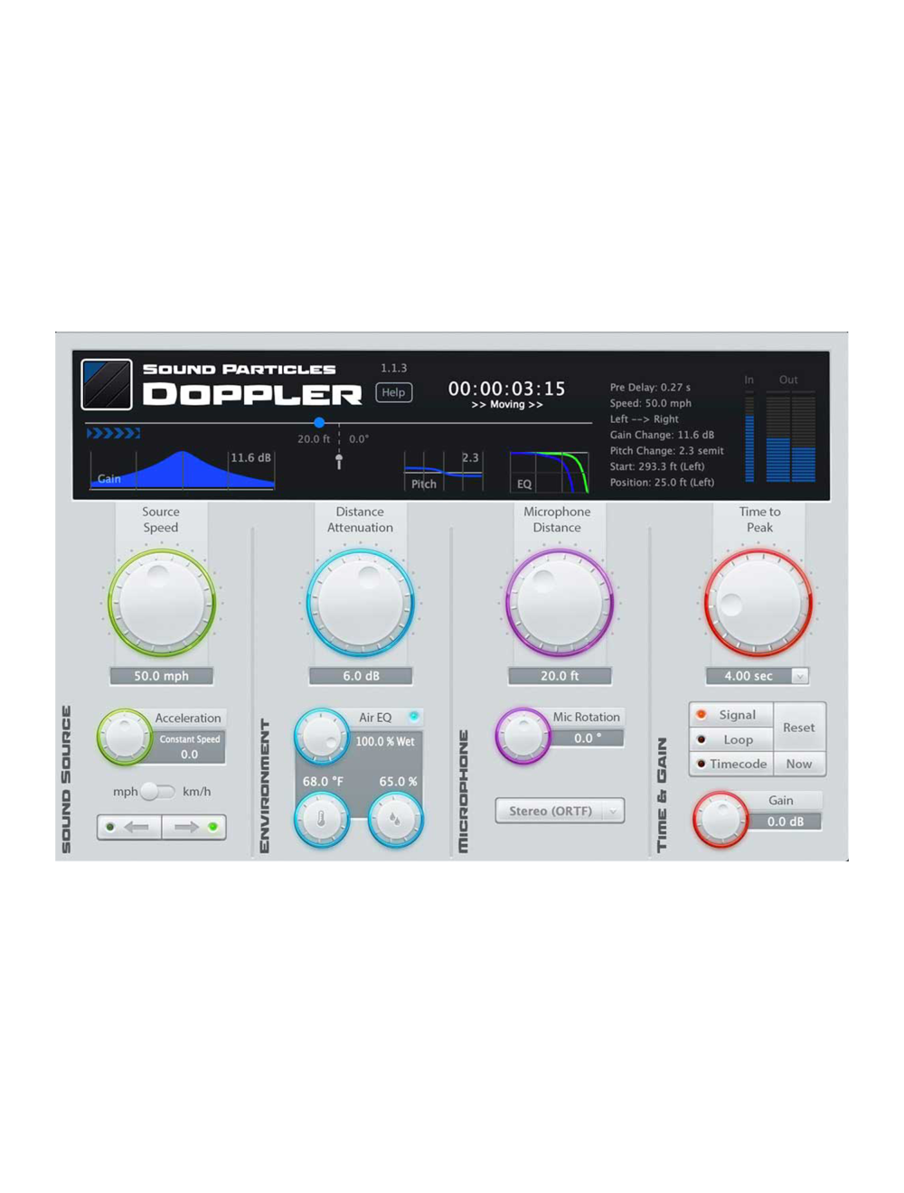 Sound Particles Doppler