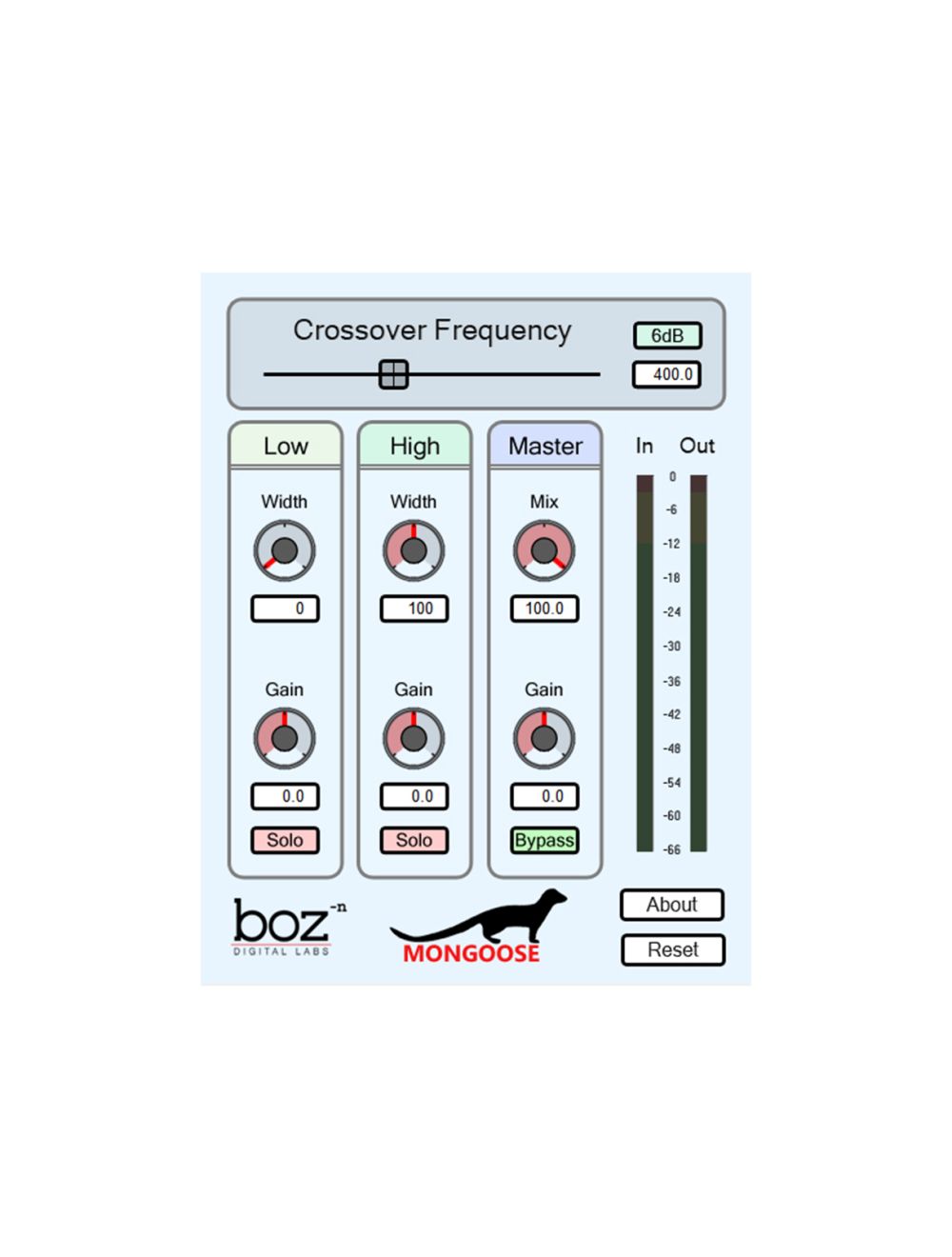 Boz Digital Mongoose Collapse Bass to Mono & Solidify Low End